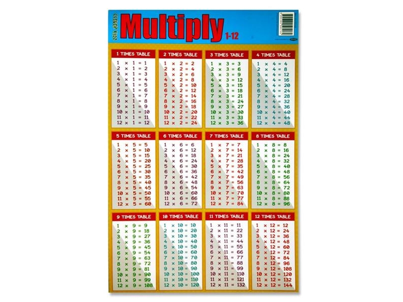 Poster Multiply 1-12 - Clever Kidz