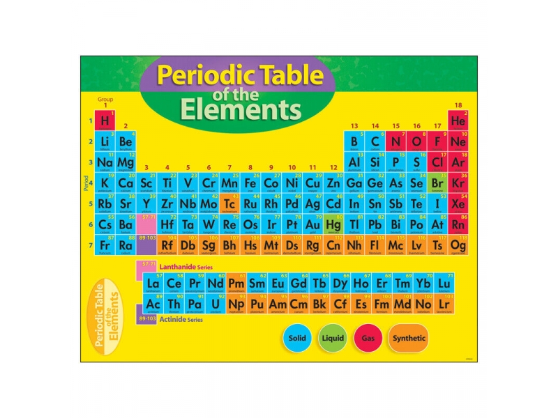 Poster Periodic Table Elements