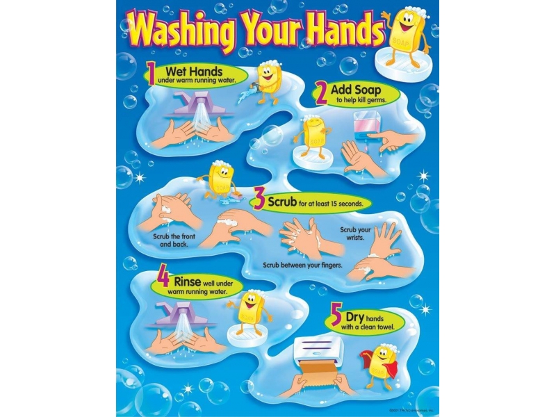Poster Wash Your Hands